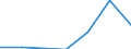 KN 04069011 /Exporte /Einheit = Preise (Euro/Tonne) /Partnerland: Deutschland /Meldeland: Eur27 /04069011:Kaese Fuer die Verarbeitung (Ausg. Frischkaese, Einschl. Molkenkaese, Nicht Fermentiert, Quark, Schmelzkaese, Kaese mit Schimmelbildung im Teig, Sowie Kaese, Gerieben Oder in Pulverform)