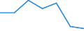 KN 04069011 /Exporte /Einheit = Preise (Euro/Tonne) /Partnerland: Ver.koenigreich /Meldeland: Eur27 /04069011:Kaese Fuer die Verarbeitung (Ausg. Frischkaese, Einschl. Molkenkaese, Nicht Fermentiert, Quark, Schmelzkaese, Kaese mit Schimmelbildung im Teig, Sowie Kaese, Gerieben Oder in Pulverform)