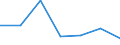 KN 04069011 /Exporte /Einheit = Preise (Euro/Tonne) /Partnerland: Irland /Meldeland: Eur27 /04069011:Kaese Fuer die Verarbeitung (Ausg. Frischkaese, Einschl. Molkenkaese, Nicht Fermentiert, Quark, Schmelzkaese, Kaese mit Schimmelbildung im Teig, Sowie Kaese, Gerieben Oder in Pulverform)