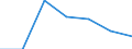 KN 04069011 /Exporte /Einheit = Preise (Euro/Tonne) /Partnerland: Daenemark /Meldeland: Eur27 /04069011:Kaese Fuer die Verarbeitung (Ausg. Frischkaese, Einschl. Molkenkaese, Nicht Fermentiert, Quark, Schmelzkaese, Kaese mit Schimmelbildung im Teig, Sowie Kaese, Gerieben Oder in Pulverform)