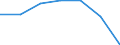 KN 04069011 /Exporte /Einheit = Preise (Euro/Tonne) /Partnerland: Griechenland /Meldeland: Eur27 /04069011:Kaese Fuer die Verarbeitung (Ausg. Frischkaese, Einschl. Molkenkaese, Nicht Fermentiert, Quark, Schmelzkaese, Kaese mit Schimmelbildung im Teig, Sowie Kaese, Gerieben Oder in Pulverform)