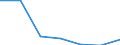 KN 04069011 /Exporte /Einheit = Preise (Euro/Tonne) /Partnerland: Portugal /Meldeland: Eur27 /04069011:Kaese Fuer die Verarbeitung (Ausg. Frischkaese, Einschl. Molkenkaese, Nicht Fermentiert, Quark, Schmelzkaese, Kaese mit Schimmelbildung im Teig, Sowie Kaese, Gerieben Oder in Pulverform)