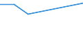 KN 04069011 /Exporte /Einheit = Preise (Euro/Tonne) /Partnerland: Norwegen /Meldeland: Eur27 /04069011:Kaese Fuer die Verarbeitung (Ausg. Frischkaese, Einschl. Molkenkaese, Nicht Fermentiert, Quark, Schmelzkaese, Kaese mit Schimmelbildung im Teig, Sowie Kaese, Gerieben Oder in Pulverform)