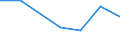 KN 04069011 /Exporte /Einheit = Preise (Euro/Tonne) /Partnerland: Schweden /Meldeland: Eur27 /04069011:Kaese Fuer die Verarbeitung (Ausg. Frischkaese, Einschl. Molkenkaese, Nicht Fermentiert, Quark, Schmelzkaese, Kaese mit Schimmelbildung im Teig, Sowie Kaese, Gerieben Oder in Pulverform)