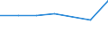 KN 04069011 /Exporte /Einheit = Preise (Euro/Tonne) /Partnerland: Schweiz /Meldeland: Eur27 /04069011:Kaese Fuer die Verarbeitung (Ausg. Frischkaese, Einschl. Molkenkaese, Nicht Fermentiert, Quark, Schmelzkaese, Kaese mit Schimmelbildung im Teig, Sowie Kaese, Gerieben Oder in Pulverform)