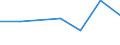 KN 04069011 /Exporte /Einheit = Preise (Euro/Tonne) /Partnerland: Oesterreich /Meldeland: Eur27 /04069011:Kaese Fuer die Verarbeitung (Ausg. Frischkaese, Einschl. Molkenkaese, Nicht Fermentiert, Quark, Schmelzkaese, Kaese mit Schimmelbildung im Teig, Sowie Kaese, Gerieben Oder in Pulverform)