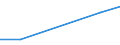 KN 04069011 /Exporte /Einheit = Preise (Euro/Tonne) /Partnerland: Polen /Meldeland: Eur27 /04069011:Kaese Fuer die Verarbeitung (Ausg. Frischkaese, Einschl. Molkenkaese, Nicht Fermentiert, Quark, Schmelzkaese, Kaese mit Schimmelbildung im Teig, Sowie Kaese, Gerieben Oder in Pulverform)