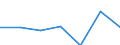 KN 04069011 /Exporte /Einheit = Preise (Euro/Tonne) /Partnerland: Usa /Meldeland: Eur27 /04069011:Kaese Fuer die Verarbeitung (Ausg. Frischkaese, Einschl. Molkenkaese, Nicht Fermentiert, Quark, Schmelzkaese, Kaese mit Schimmelbildung im Teig, Sowie Kaese, Gerieben Oder in Pulverform)