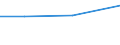 KN 04069011 /Exporte /Einheit = Preise (Euro/Tonne) /Partnerland: Arab.emirate /Meldeland: Eur27 /04069011:Kaese Fuer die Verarbeitung (Ausg. Frischkaese, Einschl. Molkenkaese, Nicht Fermentiert, Quark, Schmelzkaese, Kaese mit Schimmelbildung im Teig, Sowie Kaese, Gerieben Oder in Pulverform)