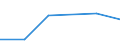 KN 04069011 /Exporte /Einheit = Preise (Euro/Tonne) /Partnerland: Japan /Meldeland: Eur27 /04069011:Kaese Fuer die Verarbeitung (Ausg. Frischkaese, Einschl. Molkenkaese, Nicht Fermentiert, Quark, Schmelzkaese, Kaese mit Schimmelbildung im Teig, Sowie Kaese, Gerieben Oder in Pulverform)