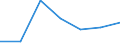 KN 04069011 /Exporte /Einheit = Preise (Euro/Tonne) /Partnerland: Intra-eur /Meldeland: Eur27 /04069011:Kaese Fuer die Verarbeitung (Ausg. Frischkaese, Einschl. Molkenkaese, Nicht Fermentiert, Quark, Schmelzkaese, Kaese mit Schimmelbildung im Teig, Sowie Kaese, Gerieben Oder in Pulverform)