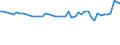KN 04069013 /Exporte /Einheit = Preise (Euro/Tonne) /Partnerland: Frankreich /Meldeland: Eur27_2020 /04069013:Emmentaler (Ausg. Gerieben Oder in Pulverform, Sowie Fuer die Verarbeitung)