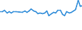 KN 04069013 /Exporte /Einheit = Preise (Euro/Tonne) /Partnerland: Niederlande /Meldeland: Eur27_2020 /04069013:Emmentaler (Ausg. Gerieben Oder in Pulverform, Sowie Fuer die Verarbeitung)
