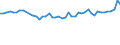KN 04069013 /Exporte /Einheit = Preise (Euro/Tonne) /Partnerland: Deutschland /Meldeland: Eur27_2020 /04069013:Emmentaler (Ausg. Gerieben Oder in Pulverform, Sowie Fuer die Verarbeitung)