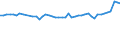 KN 04069013 /Exporte /Einheit = Preise (Euro/Tonne) /Partnerland: Italien /Meldeland: Eur27_2020 /04069013:Emmentaler (Ausg. Gerieben Oder in Pulverform, Sowie Fuer die Verarbeitung)