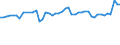 KN 04069013 /Exporte /Einheit = Preise (Euro/Tonne) /Partnerland: Ver.koenigreich /Meldeland: Eur27_2020 /04069013:Emmentaler (Ausg. Gerieben Oder in Pulverform, Sowie Fuer die Verarbeitung)