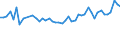 KN 04069013 /Exporte /Einheit = Preise (Euro/Tonne) /Partnerland: Irland /Meldeland: Eur27_2020 /04069013:Emmentaler (Ausg. Gerieben Oder in Pulverform, Sowie Fuer die Verarbeitung)