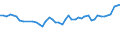 KN 04069013 /Exporte /Einheit = Preise (Euro/Tonne) /Partnerland: Daenemark /Meldeland: Eur27_2020 /04069013:Emmentaler (Ausg. Gerieben Oder in Pulverform, Sowie Fuer die Verarbeitung)
