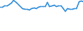 KN 04069013 /Exporte /Einheit = Preise (Euro/Tonne) /Partnerland: Griechenland /Meldeland: Eur27_2020 /04069013:Emmentaler (Ausg. Gerieben Oder in Pulverform, Sowie Fuer die Verarbeitung)