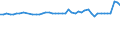 KN 04069013 /Exporte /Einheit = Preise (Euro/Tonne) /Partnerland: Spanien /Meldeland: Eur27_2020 /04069013:Emmentaler (Ausg. Gerieben Oder in Pulverform, Sowie Fuer die Verarbeitung)