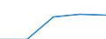 KN 04069013 /Exporte /Einheit = Preise (Euro/Tonne) /Partnerland: Ver.koenigreich(Nordirland) /Meldeland: Eur27_2020 /04069013:Emmentaler (Ausg. Gerieben Oder in Pulverform, Sowie Fuer die Verarbeitung)