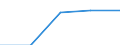 KN 04069013 /Exporte /Einheit = Preise (Euro/Tonne) /Partnerland: Ver.koenigreich(Ohne Nordirland) /Meldeland: Eur27_2020 /04069013:Emmentaler (Ausg. Gerieben Oder in Pulverform, Sowie Fuer die Verarbeitung)