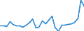 KN 04069013 /Exporte /Einheit = Preise (Euro/Tonne) /Partnerland: Belgien /Meldeland: Eur27_2020 /04069013:Emmentaler (Ausg. Gerieben Oder in Pulverform, Sowie Fuer die Verarbeitung)