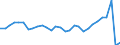 KN 04069013 /Exporte /Einheit = Preise (Euro/Tonne) /Partnerland: Luxemburg /Meldeland: Eur27_2020 /04069013:Emmentaler (Ausg. Gerieben Oder in Pulverform, Sowie Fuer die Verarbeitung)