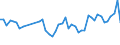 KN 04069013 /Exporte /Einheit = Preise (Euro/Tonne) /Partnerland: Norwegen /Meldeland: Eur27_2020 /04069013:Emmentaler (Ausg. Gerieben Oder in Pulverform, Sowie Fuer die Verarbeitung)