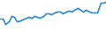 KN 04069013 /Exporte /Einheit = Preise (Euro/Tonne) /Partnerland: Schweden /Meldeland: Eur27_2020 /04069013:Emmentaler (Ausg. Gerieben Oder in Pulverform, Sowie Fuer die Verarbeitung)