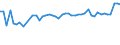 KN 04069013 /Exporte /Einheit = Preise (Euro/Tonne) /Partnerland: Finnland /Meldeland: Eur27_2020 /04069013:Emmentaler (Ausg. Gerieben Oder in Pulverform, Sowie Fuer die Verarbeitung)