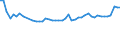 KN 04069013 /Exporte /Einheit = Preise (Euro/Tonne) /Partnerland: Oesterreich /Meldeland: Eur27_2020 /04069013:Emmentaler (Ausg. Gerieben Oder in Pulverform, Sowie Fuer die Verarbeitung)