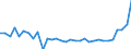 KN 04069013 /Exporte /Einheit = Preise (Euro/Tonne) /Partnerland: Schweiz /Meldeland: Eur27_2020 /04069013:Emmentaler (Ausg. Gerieben Oder in Pulverform, Sowie Fuer die Verarbeitung)