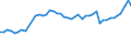 KN 04069013 /Exporte /Einheit = Preise (Euro/Tonne) /Partnerland: Andorra /Meldeland: Eur27_2020 /04069013:Emmentaler (Ausg. Gerieben Oder in Pulverform, Sowie Fuer die Verarbeitung)