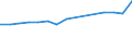KN 04069013 /Exporte /Einheit = Preise (Euro/Tonne) /Partnerland: Vatikanstadt /Meldeland: Eur15 /04069013:Emmentaler (Ausg. Gerieben Oder in Pulverform, Sowie Fuer die Verarbeitung)