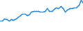 KN 04069013 /Exporte /Einheit = Preise (Euro/Tonne) /Partnerland: Malta /Meldeland: Eur27_2020 /04069013:Emmentaler (Ausg. Gerieben Oder in Pulverform, Sowie Fuer die Verarbeitung)