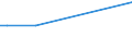 KN 04069013 /Exporte /Einheit = Preise (Euro/Tonne) /Partnerland: San Marino /Meldeland: Europäische Union /04069013:Emmentaler (Ausg. Gerieben Oder in Pulverform, Sowie Fuer die Verarbeitung)