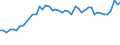 KN 04069013 /Exporte /Einheit = Preise (Euro/Tonne) /Partnerland: Tuerkei /Meldeland: Eur27_2020 /04069013:Emmentaler (Ausg. Gerieben Oder in Pulverform, Sowie Fuer die Verarbeitung)