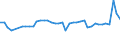 KN 04069013 /Exporte /Einheit = Preise (Euro/Tonne) /Partnerland: Estland /Meldeland: Eur27_2020 /04069013:Emmentaler (Ausg. Gerieben Oder in Pulverform, Sowie Fuer die Verarbeitung)