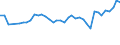 KN 04069013 /Exporte /Einheit = Preise (Euro/Tonne) /Partnerland: Lettland /Meldeland: Eur27_2020 /04069013:Emmentaler (Ausg. Gerieben Oder in Pulverform, Sowie Fuer die Verarbeitung)