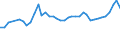 KN 04069013 /Exporte /Einheit = Preise (Euro/Tonne) /Partnerland: Litauen /Meldeland: Eur27_2020 /04069013:Emmentaler (Ausg. Gerieben Oder in Pulverform, Sowie Fuer die Verarbeitung)