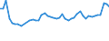 KN 04069013 /Exporte /Einheit = Preise (Euro/Tonne) /Partnerland: Polen /Meldeland: Eur27_2020 /04069013:Emmentaler (Ausg. Gerieben Oder in Pulverform, Sowie Fuer die Verarbeitung)