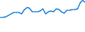 KN 04069013 /Exporte /Einheit = Preise (Euro/Tonne) /Partnerland: Tschechien /Meldeland: Eur27_2020 /04069013:Emmentaler (Ausg. Gerieben Oder in Pulverform, Sowie Fuer die Verarbeitung)