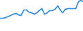 KN 04069013 /Exporte /Einheit = Preise (Euro/Tonne) /Partnerland: Slowakei /Meldeland: Eur27_2020 /04069013:Emmentaler (Ausg. Gerieben Oder in Pulverform, Sowie Fuer die Verarbeitung)