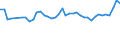 KN 04069013 /Exporte /Einheit = Preise (Euro/Tonne) /Partnerland: Ungarn /Meldeland: Eur27_2020 /04069013:Emmentaler (Ausg. Gerieben Oder in Pulverform, Sowie Fuer die Verarbeitung)