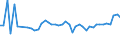 KN 04069013 /Exporte /Einheit = Preise (Euro/Tonne) /Partnerland: Rumaenien /Meldeland: Eur27_2020 /04069013:Emmentaler (Ausg. Gerieben Oder in Pulverform, Sowie Fuer die Verarbeitung)