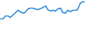 KN 04069013 /Exporte /Einheit = Preise (Euro/Tonne) /Partnerland: Bulgarien /Meldeland: Eur27_2020 /04069013:Emmentaler (Ausg. Gerieben Oder in Pulverform, Sowie Fuer die Verarbeitung)