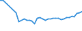 KN 04069013 /Exporte /Einheit = Preise (Euro/Tonne) /Partnerland: Albanien /Meldeland: Eur27_2020 /04069013:Emmentaler (Ausg. Gerieben Oder in Pulverform, Sowie Fuer die Verarbeitung)