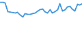 KN 04069013 /Exporte /Einheit = Preise (Euro/Tonne) /Partnerland: Ukraine /Meldeland: Eur27_2020 /04069013:Emmentaler (Ausg. Gerieben Oder in Pulverform, Sowie Fuer die Verarbeitung)