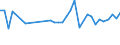 KN 04069013 /Exporte /Einheit = Preise (Euro/Tonne) /Partnerland: Weissrussland /Meldeland: Eur27_2020 /04069013:Emmentaler (Ausg. Gerieben Oder in Pulverform, Sowie Fuer die Verarbeitung)